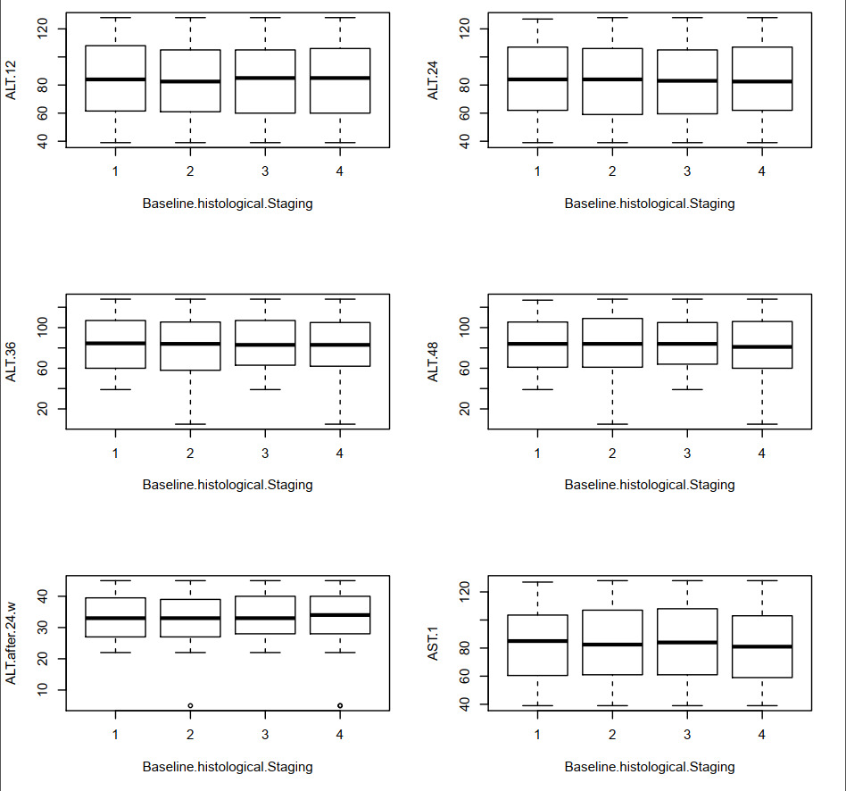 Boxplots